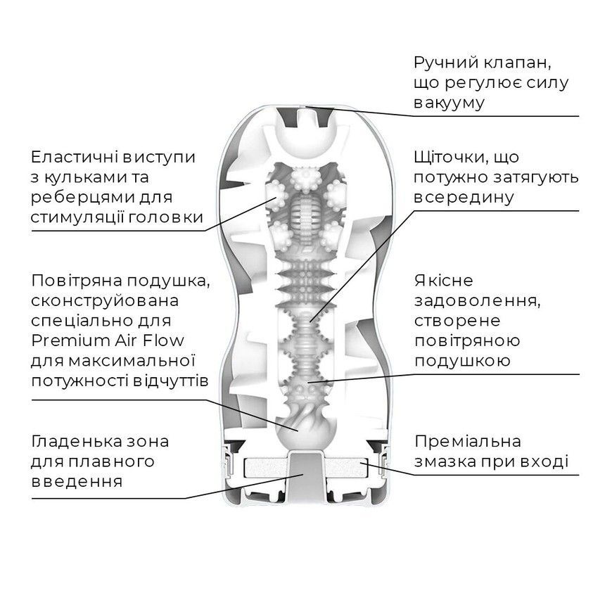 Мастурбатор TENGA Premium Air Flow Cup з 24-х повітряних камер всередині SO5115 фото