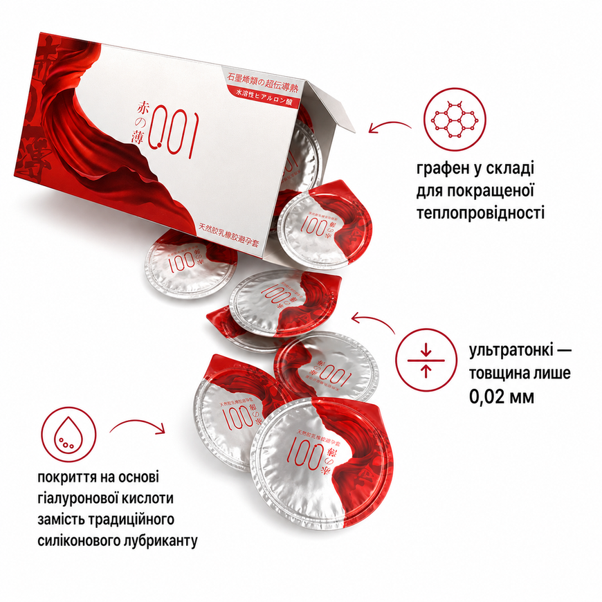 Ультратонкі презервативи OLO Red & Silver з термоефектом 1 шт OL10 фото