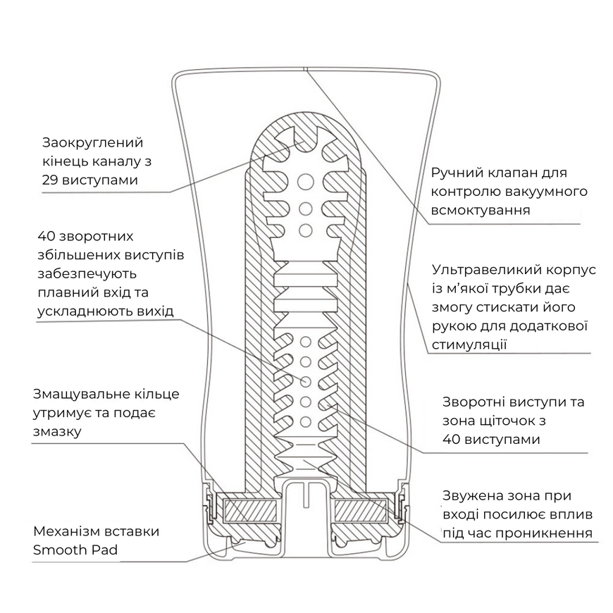 Збільшений мастурбатор TENGA US Soft Tube Cup з м'яким корпусом та вакуумною стимуляцією SO7040 фото
