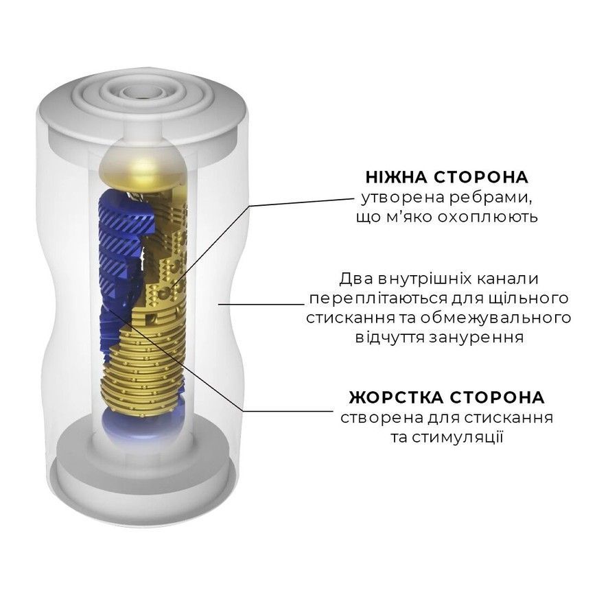 Двосторонній мастурбатор TENGA Premium Dual Sensation Cup SO5109 фото