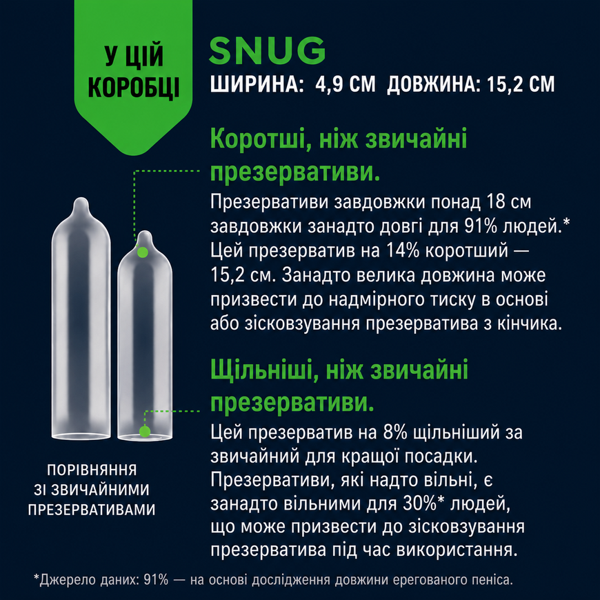 Презервативи MyONE Snug 49F 10 шт SX1251 фото