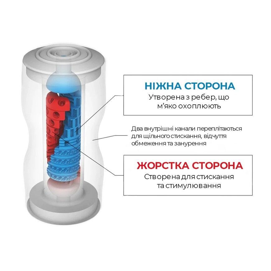 Двосторонній мастурбатор TENGA Dual Sensation Cup SO4548 фото