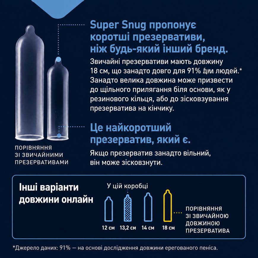 Презервативи MyONE Super Snug 45D 10 шт SX1250 фото